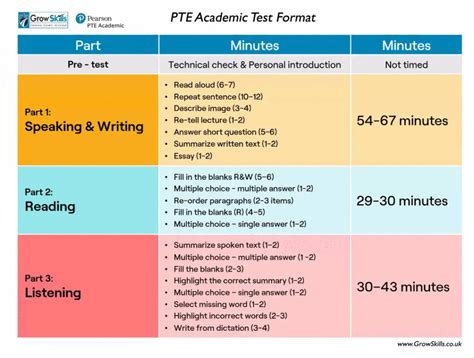 pte schedule manila|PTE Academic English test .